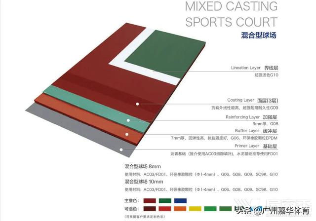 硅pu篮球场造价:硅pu篮球场造价明细