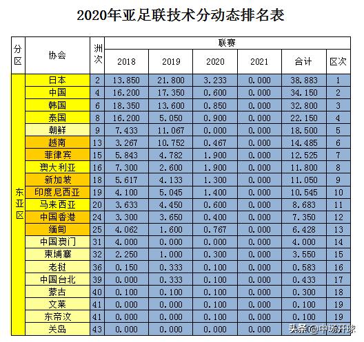 亚冠联赛:亚冠联赛2024赛程