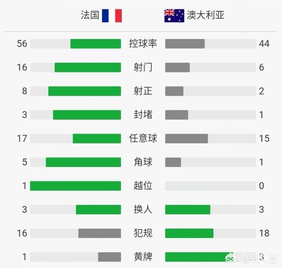 法国对澳大利亚:法国对澳大利亚比赛直播