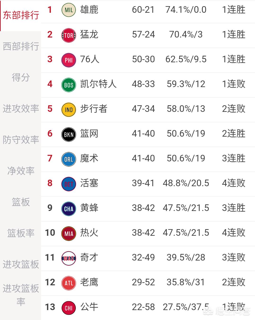 活塞vs热火:活塞vs热火预测