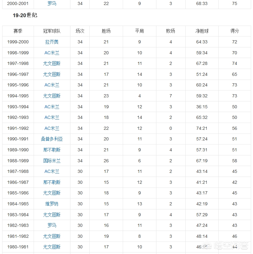 桑普多利亚vs那不勒斯: