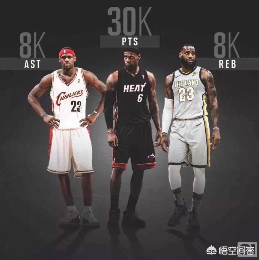 季后赛总得分排行榜:nba季后赛总得分排行榜