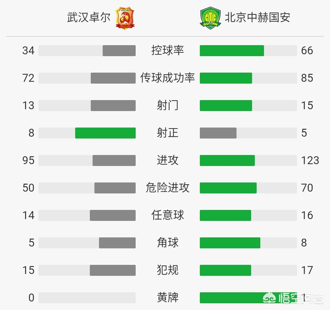 卓尔vs国安首发:卓尔vs国安比赛结果