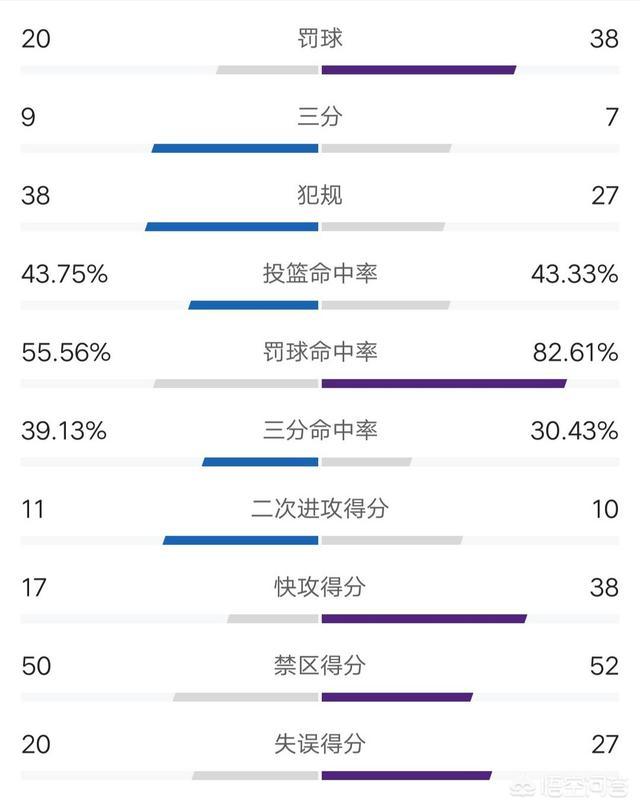 湖人vs勇士:湖人vs勇士全场回放