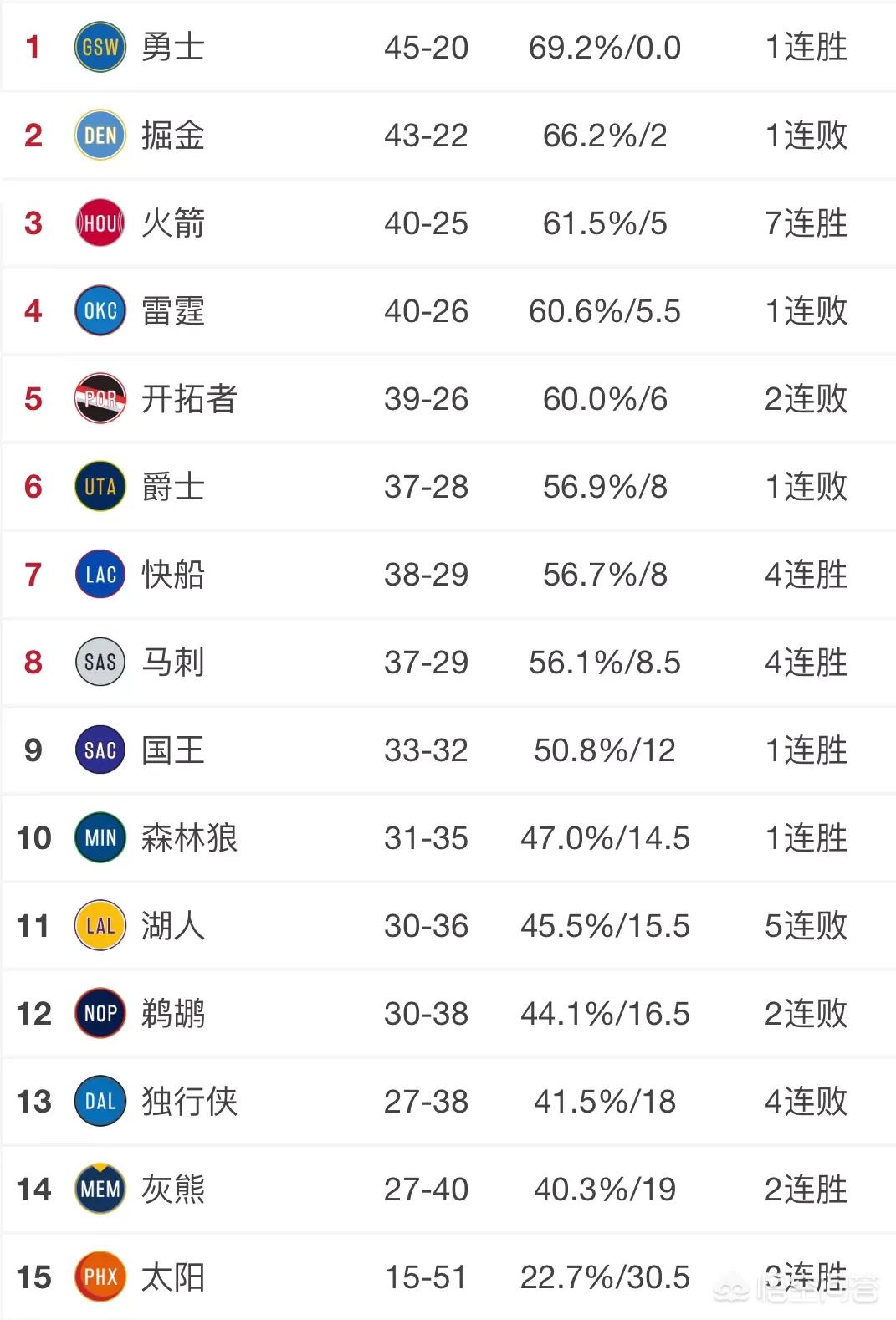 尼克斯vs国王:尼克斯Vs国王预测