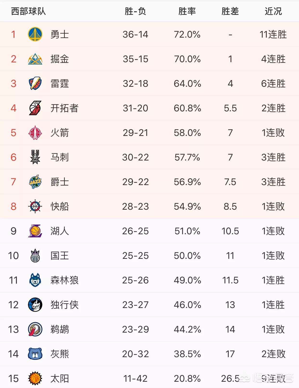 尼克斯vs国王:尼克斯Vs国王预测