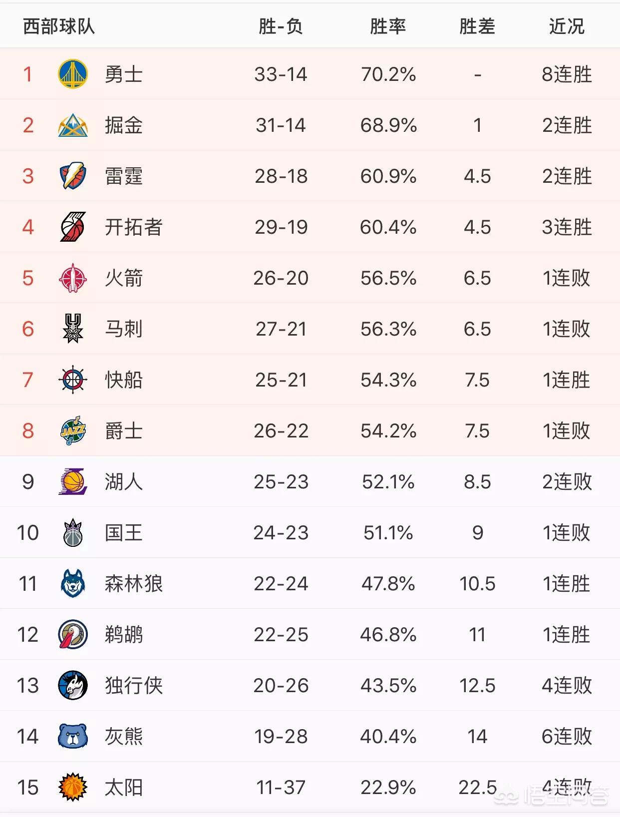 尼克斯vs国王:尼克斯Vs国王预测