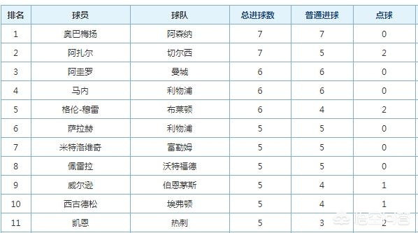 曼联积分榜:曼联积分榜现状