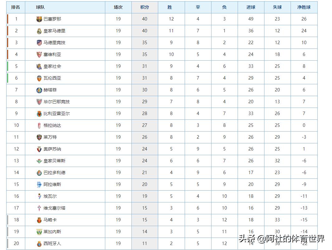 巴塞罗那vs西班牙人:巴塞罗那vs西班牙人比分