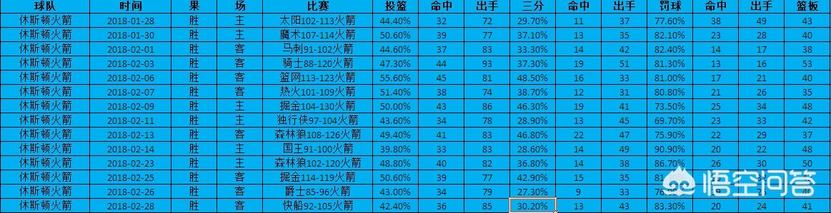 火箭赛程2019-2020:火箭赛程安排表