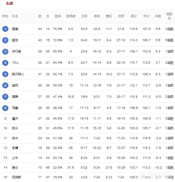 国王vs热火:国王vs热火预测