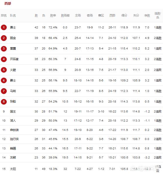 国王vs热火:国王vs热火预测