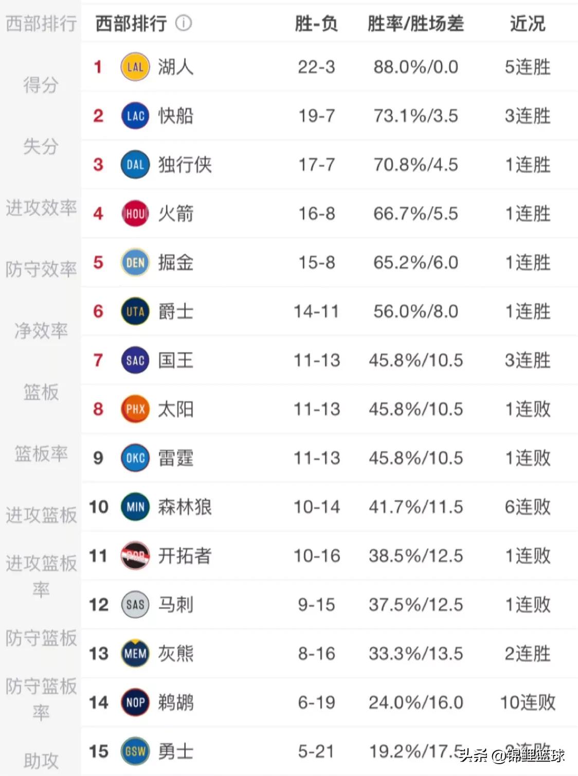 活塞vs马刺:活塞vs马刺总决赛