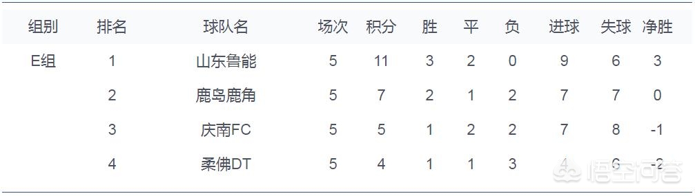 山东鲁能vs大阪樱花:山东鲁能vs大阪樱花回放