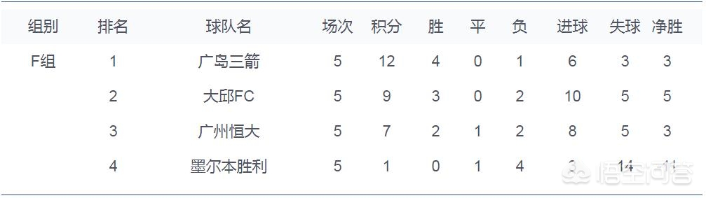 山东鲁能vs大阪樱花:山东鲁能vs大阪樱花回放