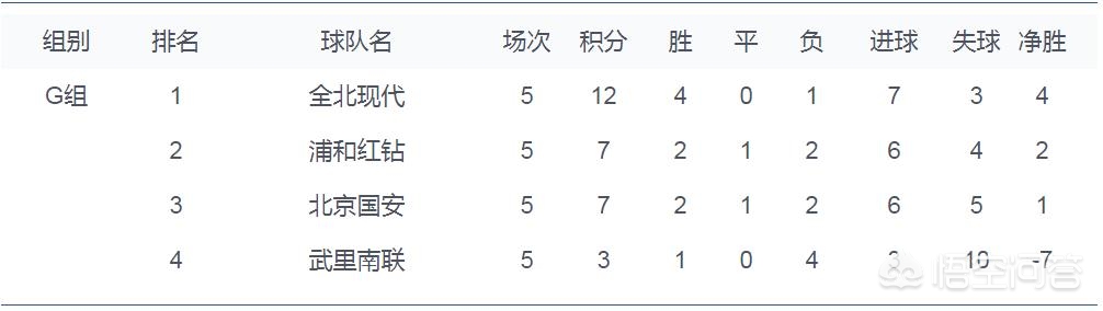 山东鲁能vs大阪樱花:山东鲁能vs大阪樱花回放