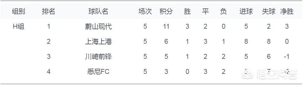 山东鲁能vs大阪樱花:山东鲁能vs大阪樱花回放