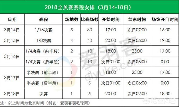 2017全英羽毛球公开赛:2017全英羽毛球公开赛林丹