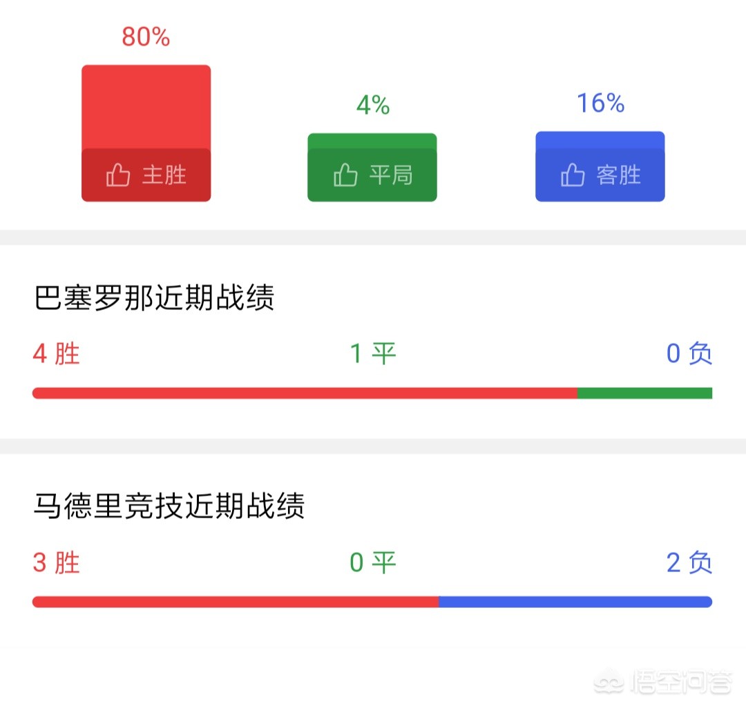 巴塞罗那vs马德里竞技:巴塞罗那VS马德里竞技