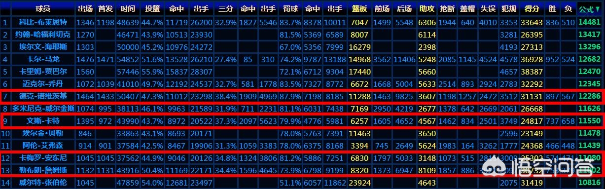 科比打铁:科比打铁次数