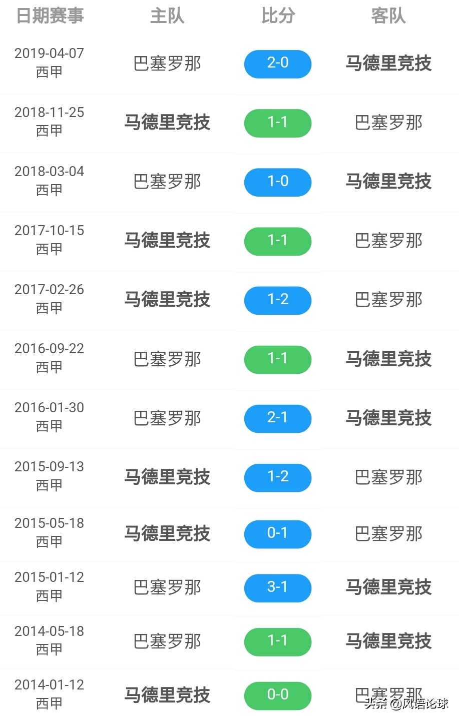 巴萨vs马竞:巴萨vs马竞比赛直播