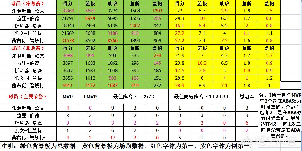 nba小前锋:nba小前锋排名历史