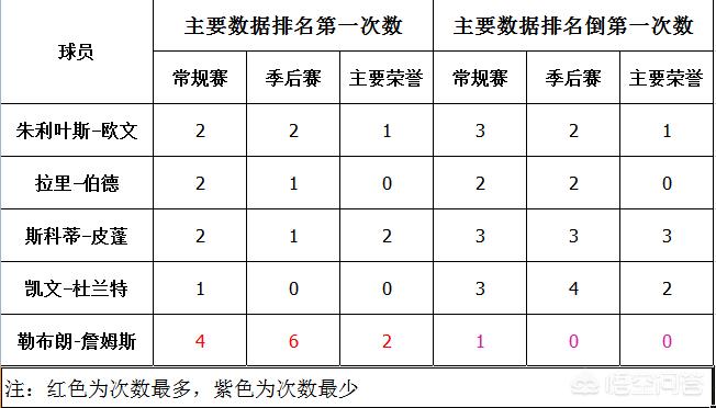 nba小前锋:nba小前锋排名历史