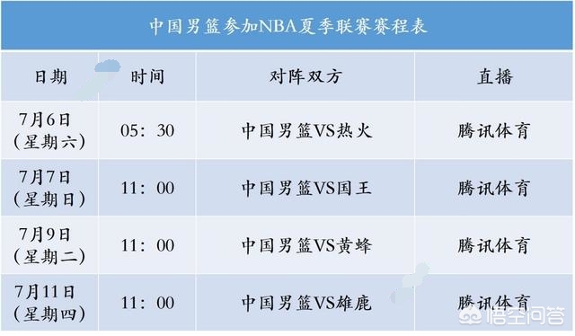 nba热火直播:不用付费看nba直播的地方