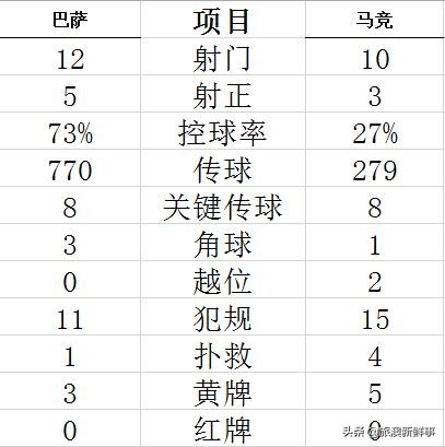 梅西点射破门:梅西射失点球具体时间