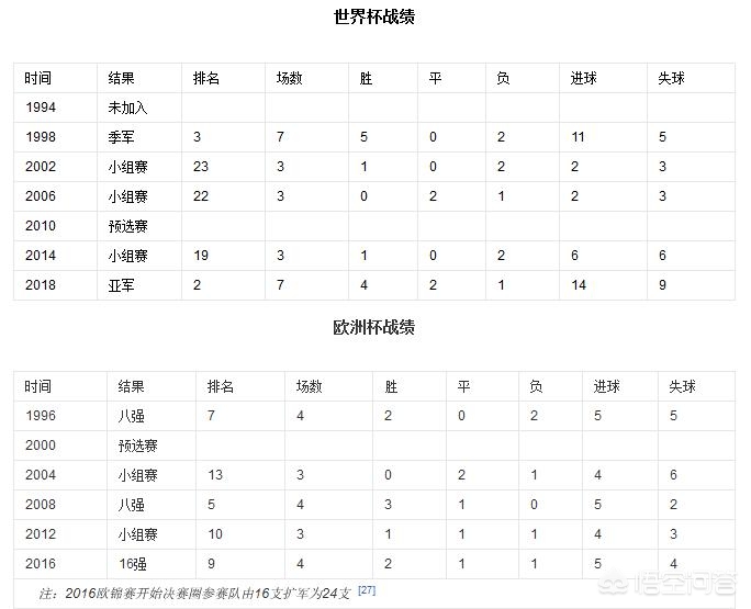 莫德里奇谈梅西:莫德里奇谈梅西天才