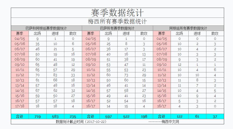 巴萨锁定头名:巴萨头牌