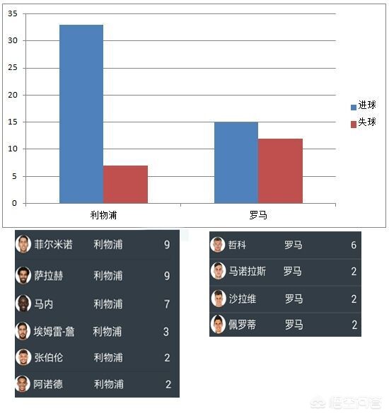 拜仁晋级欧冠决赛:拜仁晋级欧冠决赛 视频