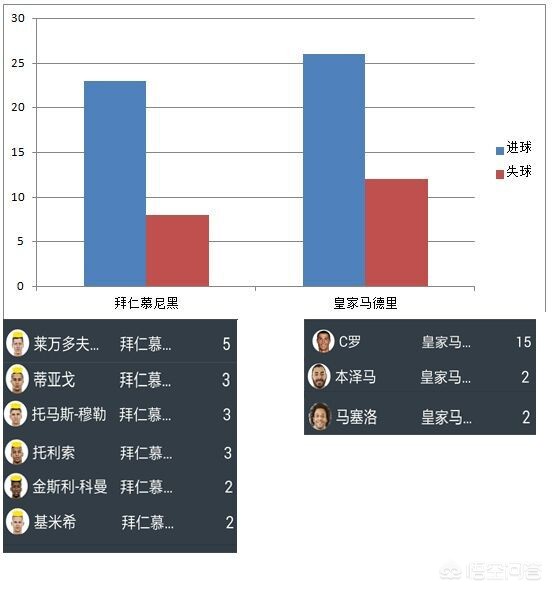 拜仁晋级欧冠决赛:拜仁晋级欧冠决赛 视频