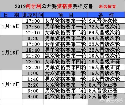 斯诺克威尔士赛直播:2021斯诺克威尔士直播