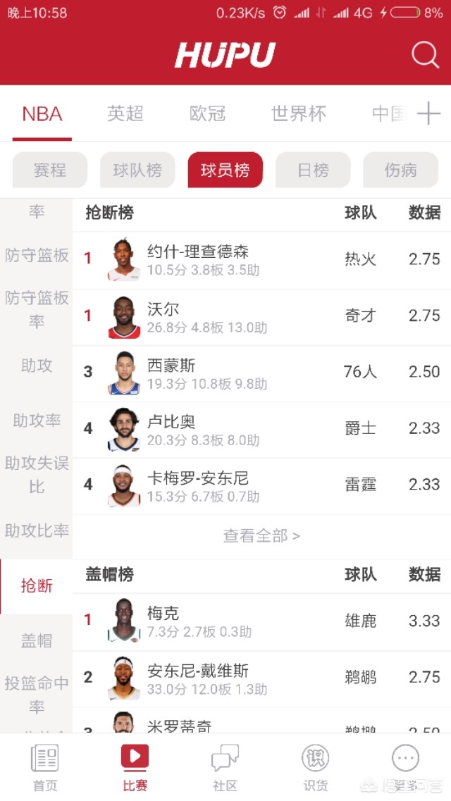 nba季后赛最新排名:Nba季后赛最新排名表