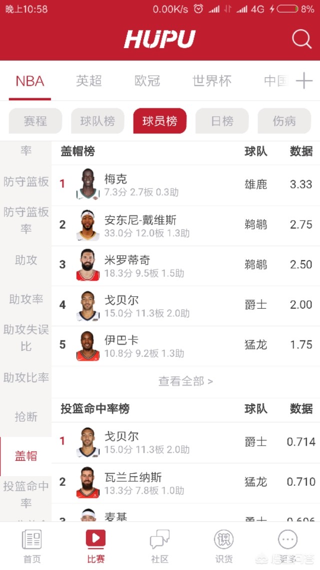 nba季后赛最新排名:Nba季后赛最新排名表