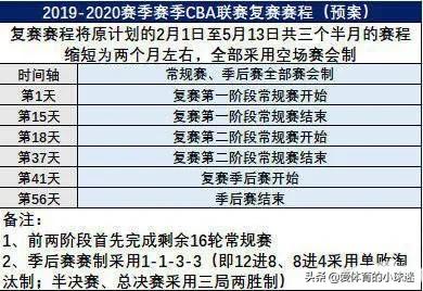 cba6月20复赛:cba将于6月20日复赛