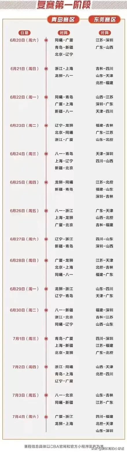 cba6月20复赛:cba将于6月20日复赛