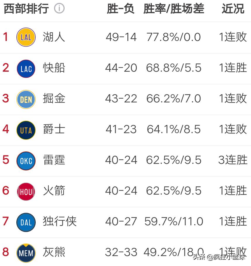 nba7月31日复赛:nba计划7月31日复赛