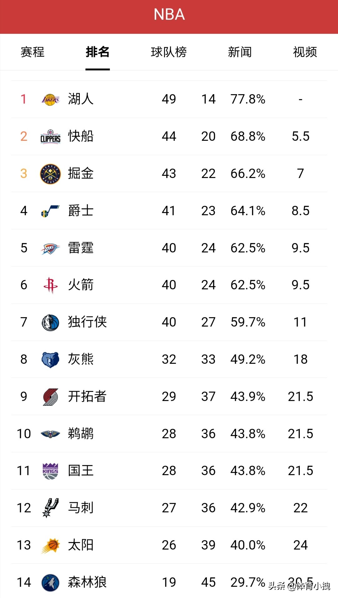 nba7月31日复赛:nba计划7月31日复赛