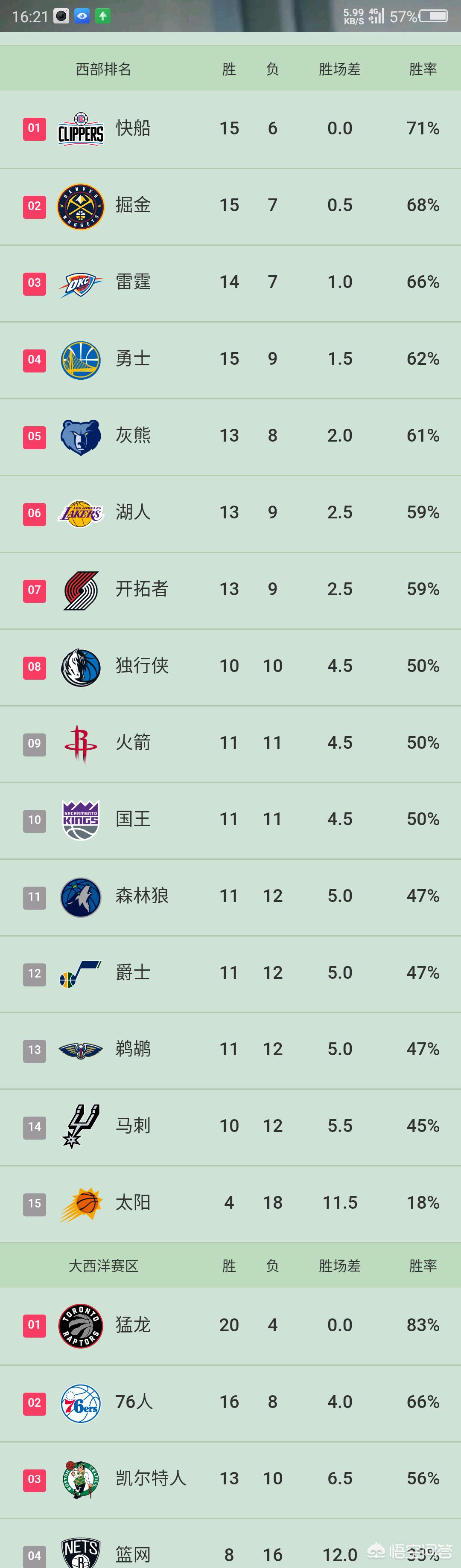 nba东西部名次排名:nba东西部的排名情况