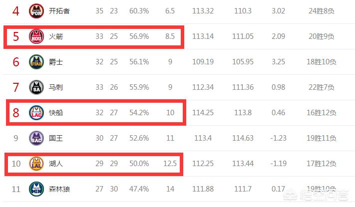 nba 湖人vs火箭:nba湖人vs火箭视频回放